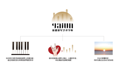 藝術(shù)學(xué)校品牌視覺識(shí)別系統(tǒng) LOGO、VI、吉祥物與圖文設(shè)計(jì)的協(xié)同創(chuàng)作
